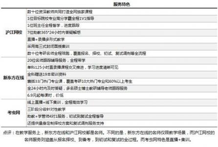 考研課程選哪家？滬江網(wǎng)校等三大品牌供你選