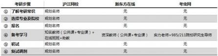 考研課程選哪家？滬江網(wǎng)校等三大品牌供你選