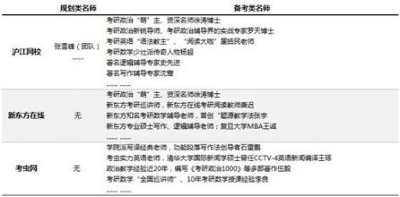考研課程選哪家？滬江網(wǎng)校等三大品牌供你選