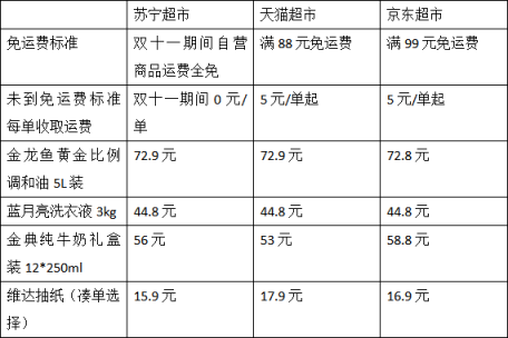 雙十一蘇寧自營運費全免，實測：一桶油省20多元