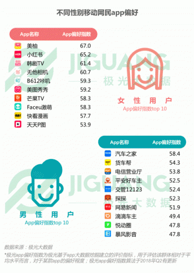 極光大數(shù)據(jù)：2018Q3移動互聯(lián)網行業(yè)數(shù)據(jù)報告