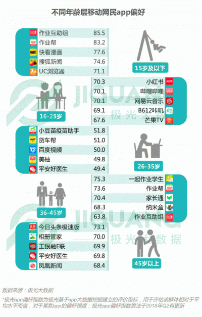 極光大數(shù)據(jù)：2018Q3移動互聯(lián)網行業(yè)數(shù)據(jù)報告