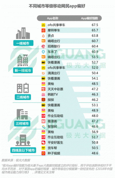 極光大數(shù)據(jù)：2018Q3移動互聯(lián)網行業(yè)數(shù)據(jù)報告