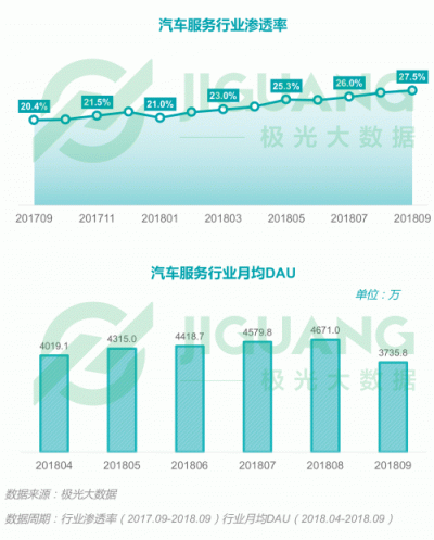 極光大數(shù)據(jù)：2018Q3移動互聯(lián)網行業(yè)數(shù)據(jù)報告