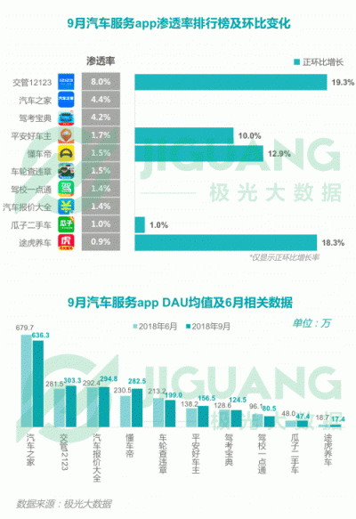 極光大數(shù)據(jù)：2018Q3移動互聯(lián)網行業(yè)數(shù)據(jù)報告