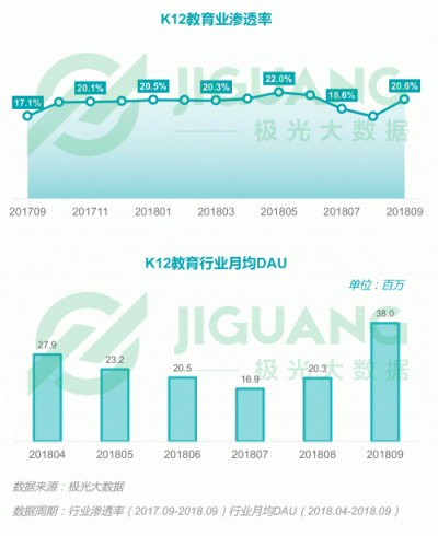 極光大數(shù)據(jù)：2018Q3移動互聯(lián)網行業(yè)數(shù)據(jù)報告