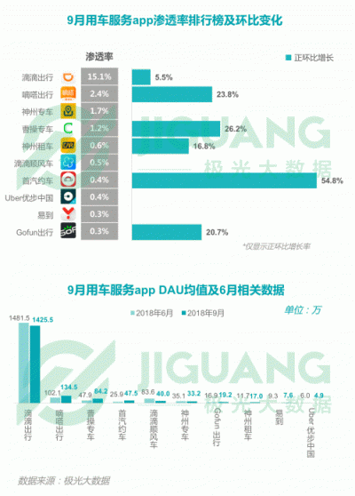 極光大數(shù)據(jù)：2018Q3移動互聯(lián)網行業(yè)數(shù)據(jù)報告