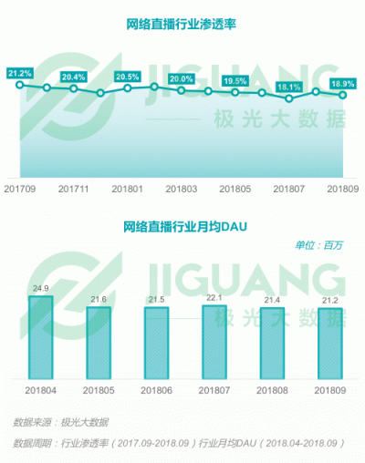 極光大數(shù)據(jù)：2018Q3移動互聯(lián)網行業(yè)數(shù)據(jù)報告