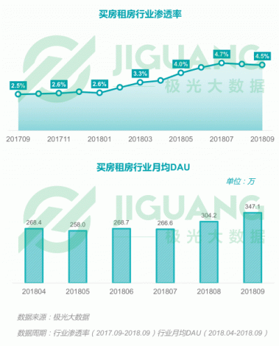 極光大數(shù)據(jù)：2018Q3移動互聯(lián)網行業(yè)數(shù)據(jù)報告