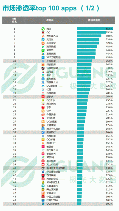 極光大數(shù)據(jù)：2018Q3移動互聯(lián)網行業(yè)數(shù)據(jù)報告