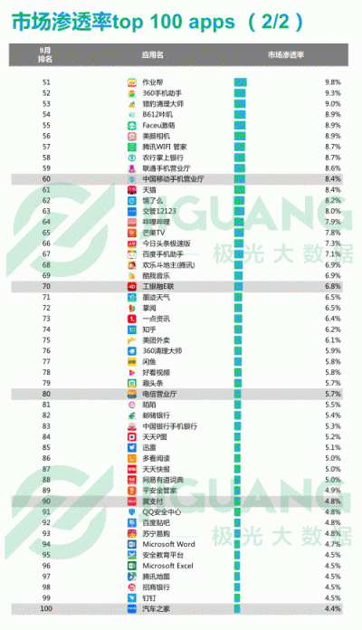 極光大數(shù)據(jù)：2018Q3移動互聯(lián)網行業(yè)數(shù)據(jù)報告