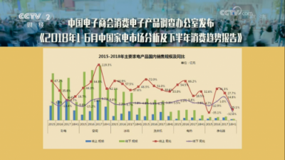 央視點贊！看蘇寧如何將消費升級紅利推向全中國