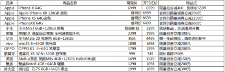 11月1日零點(diǎn)雙十一開搶，蘇寧3C放出1111元神券