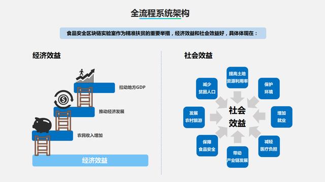 域乎"區(qū)塊鏈+農(nóng)產(chǎn)品溯源"，引領(lǐng)傳統(tǒng)養(yǎng)殖業(yè)邁向新紀元