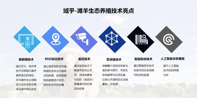 域乎"區(qū)塊鏈+農(nóng)產(chǎn)品溯源"，引領(lǐng)傳統(tǒng)養(yǎng)殖業(yè)邁向新紀元