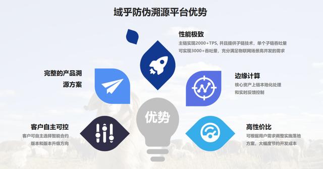 域乎"區(qū)塊鏈+農(nóng)產(chǎn)品溯源"，引領(lǐng)傳統(tǒng)養(yǎng)殖業(yè)邁向新紀元