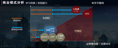 楊正大：在線一對(duì)一將成歷史，小班課才是未來(lái)主流