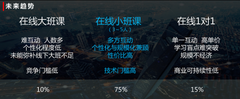 楊正大：在線一對(duì)一將成歷史，小班課才是未來(lái)主流