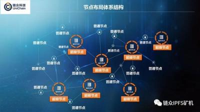 IPFS怎么樣，一分鐘就能讓你明白！