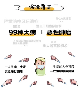 從眾托幫、水滴等互助先行者看“新人”相互保值不值得加入