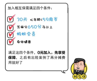 從眾托幫、水滴等互助先行者看“新人”相互保值不值得加入