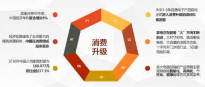 《2018中國(guó)電器線上市場(chǎng)分析報(bào)告》出爐 線上渠道京東發(fā)展態(tài)勢(shì)領(lǐng)先
