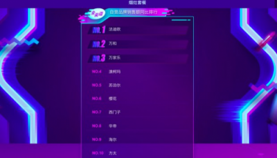 蘇寧雙十一悟空榜：華帝逼近方太 彎道超車近在咫尺？