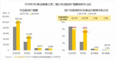 短視頻行業(yè)動作頻頻，連出新招的百度好看視頻緣何切準行業(yè)脈絡(luò)