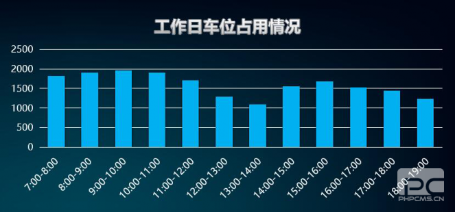 “邯鄲泊車”上線一年，給邯鄲帶來(lái)什么變化？