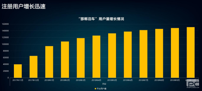 “邯鄲泊車”上線一年，給邯鄲帶來(lái)什么變化？