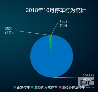 “邯鄲泊車”上線一年，給邯鄲帶來(lái)什么變化？