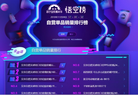 蘇寧雙十一悟空榜：奶粉TOP10品牌國產(chǎn)只有飛鶴！