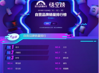 蘇寧雙十一悟空榜：奶粉TOP10品牌國產(chǎn)只有飛鶴！