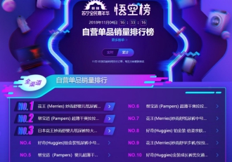 蘇寧雙十一悟空榜：奶粉TOP10品牌國產(chǎn)只有飛鶴！