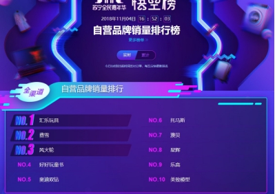 蘇寧雙十一悟空榜：奶粉TOP10品牌國產(chǎn)只有飛鶴！