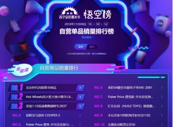 蘇寧雙十一悟空榜：奶粉TOP10品牌國產(chǎn)只有飛鶴！
