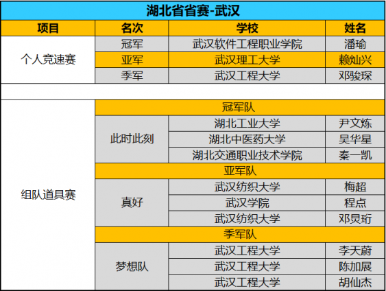 全國八強誕生！京東杯QQ飛車手游八省決賽精彩回顧