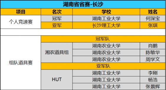全國八強誕生！京東杯QQ飛車手游八省決賽精彩回顧