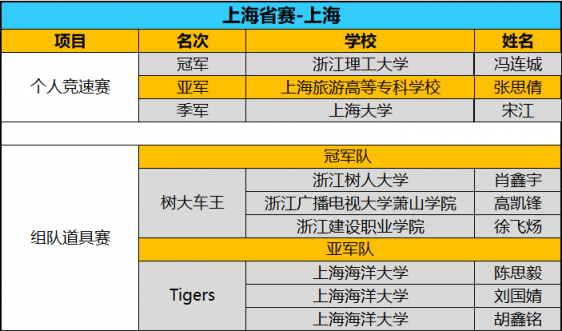 全國八強誕生！京東杯QQ飛車手游八省決賽精彩回顧