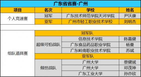 全國八強誕生！京東杯QQ飛車手游八省決賽精彩回顧
