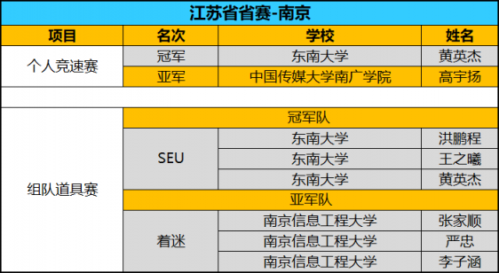 全國八強誕生！京東杯QQ飛車手游八省決賽精彩回顧