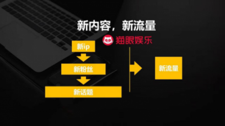 貓眼副總裁張博：新內(nèi)容，新流量