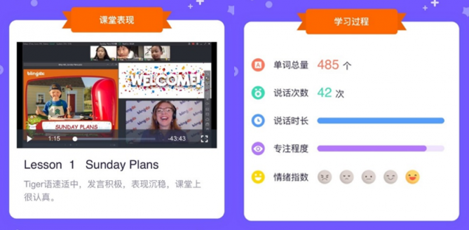 「今天我的課堂專(zhuān)注度在三位同學(xué)中最高！」比鄰東方「AI 班主任」用數(shù)據(jù)量化孩子課堂表現(xiàn)