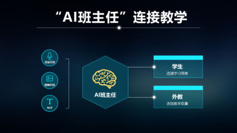「今天我的課堂專(zhuān)注度在三位同學(xué)中最高！」比鄰東方「AI 班主任」用數(shù)據(jù)量化孩子課堂表現(xiàn)