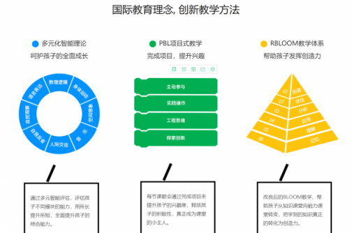 傲夢刷屏時代廣場事件，少兒編程引爆全網(wǎng)熱議