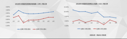 《中國電器線上消費趨勢調(diào)研報告》出爐 品質(zhì)及服務成為平臺信賴的重要保障