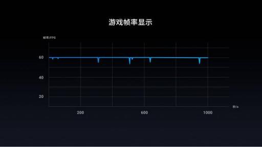 王者峽谷見！魅族X8等機(jī)型首發(fā)王者榮耀Vulkan版