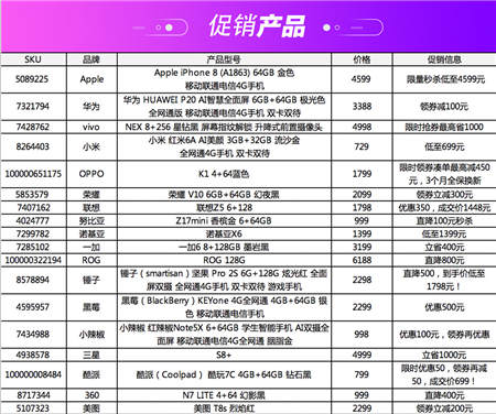 京東手機11.11手機超級盛典，多款iPhone提供超值優(yōu)惠！