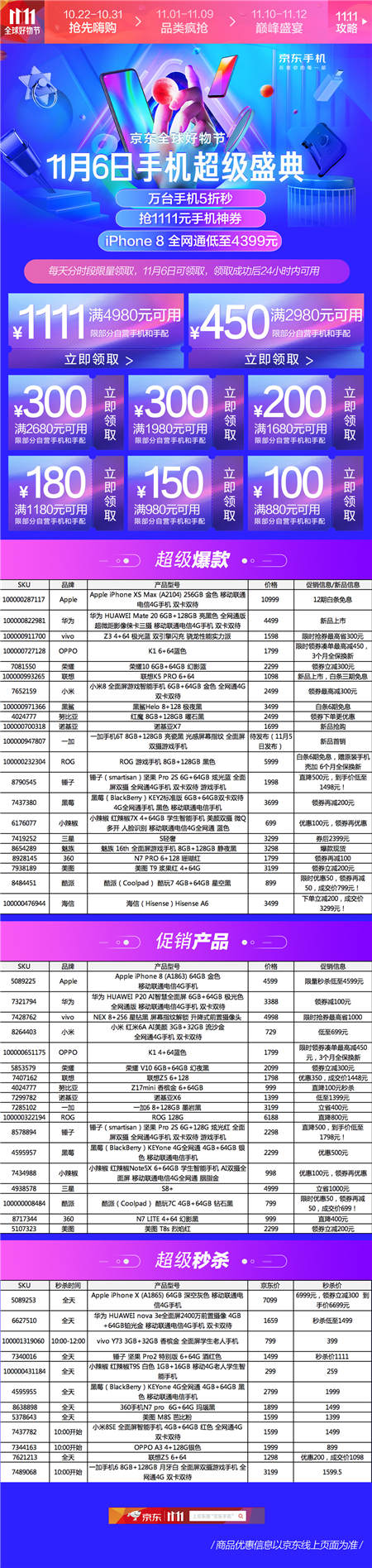 京東手機11.11手機超級盛典，多款iPhone提供超值優(yōu)惠！