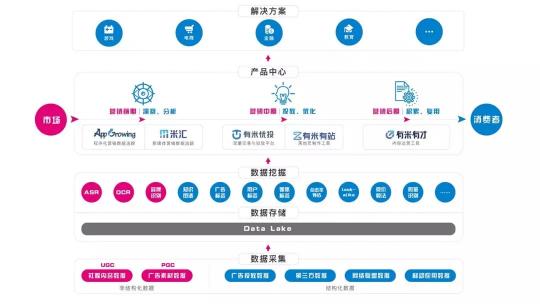 世界目光即將聚焦烏鎮(zhèn)，互聯(lián)網(wǎng)大會(huì)迎來(lái)營(yíng)銷(xiāo)云